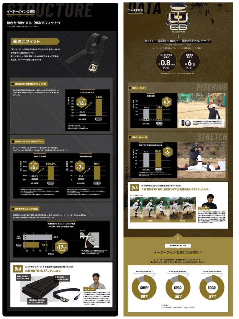 【ミズノプロ】イージーゲイン ストレッチベルト ブラック 12JYCV06