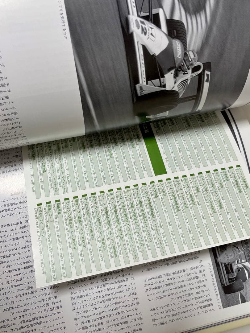 【 初版 】 HONDA F1 2冊セット