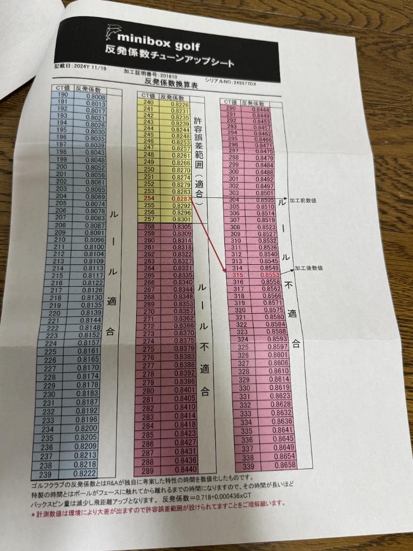 高反発加工 PING G430 MAX 10K 9度 ヘッド CT315！