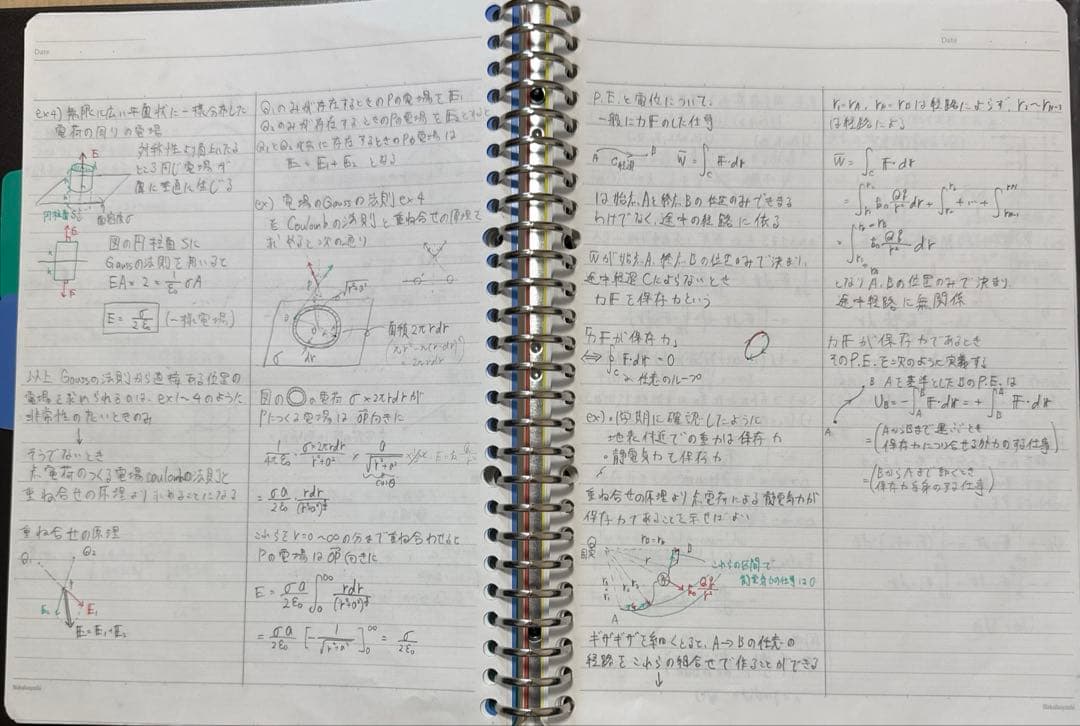 東進 トップレベル物理Ⅰ・Ⅱ ①② 1学期・2学期 (授業ノート付き)