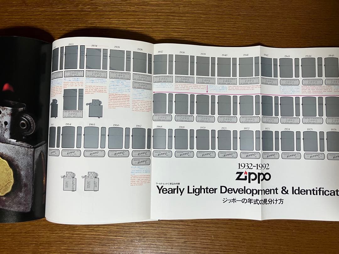 ZIPPO 関連本 3冊