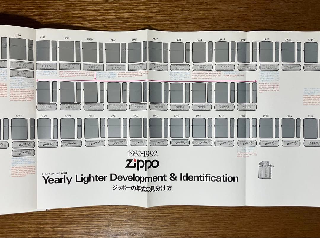 ZIPPO 関連本 3冊