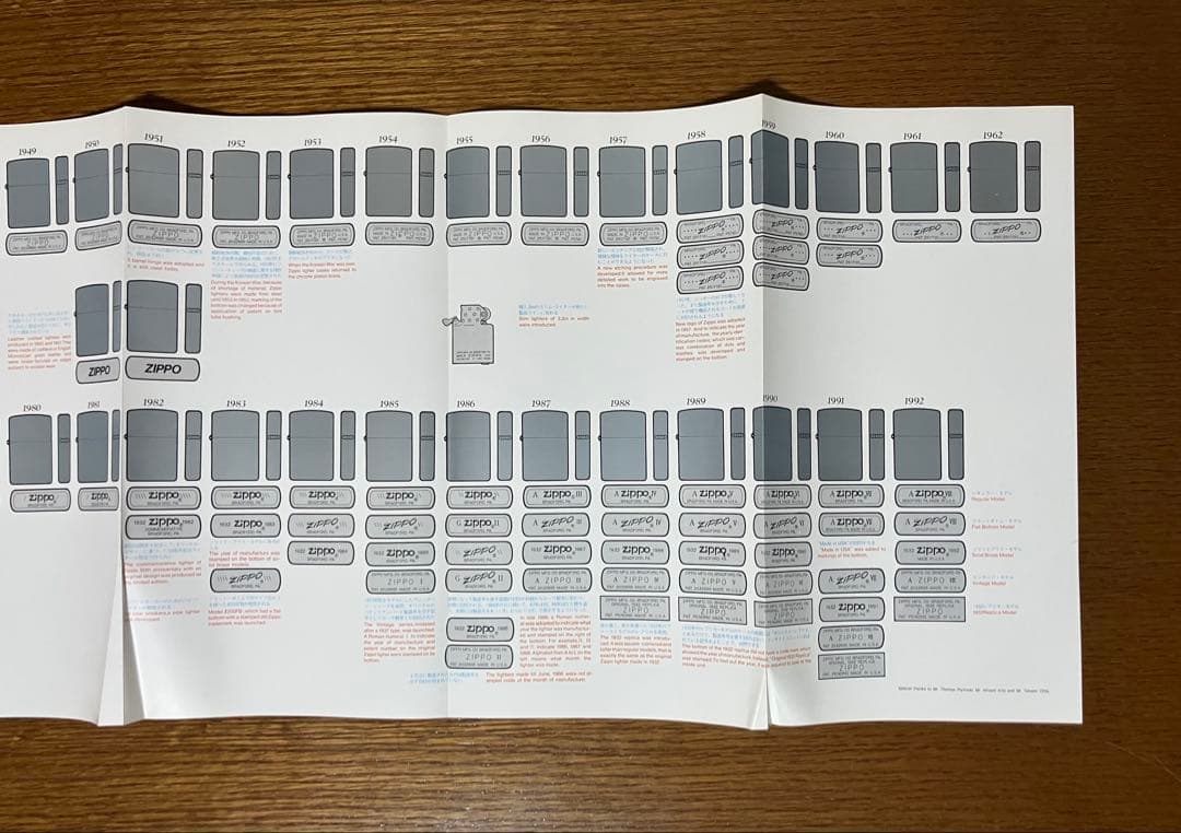ZIPPO 関連本 3冊