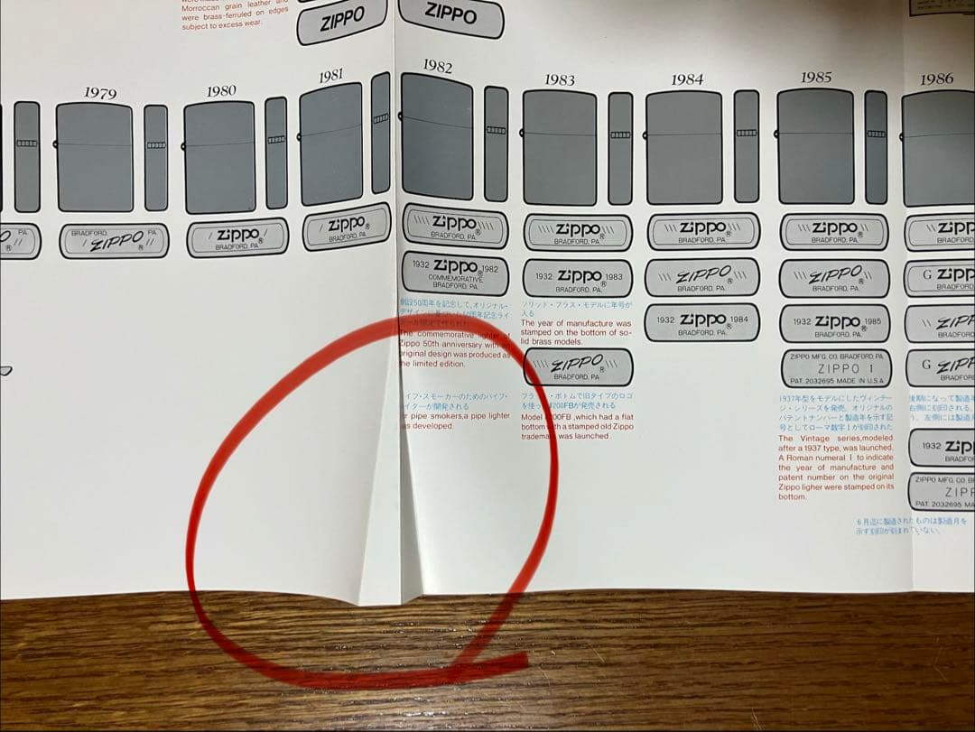 ZIPPO 関連本 3冊