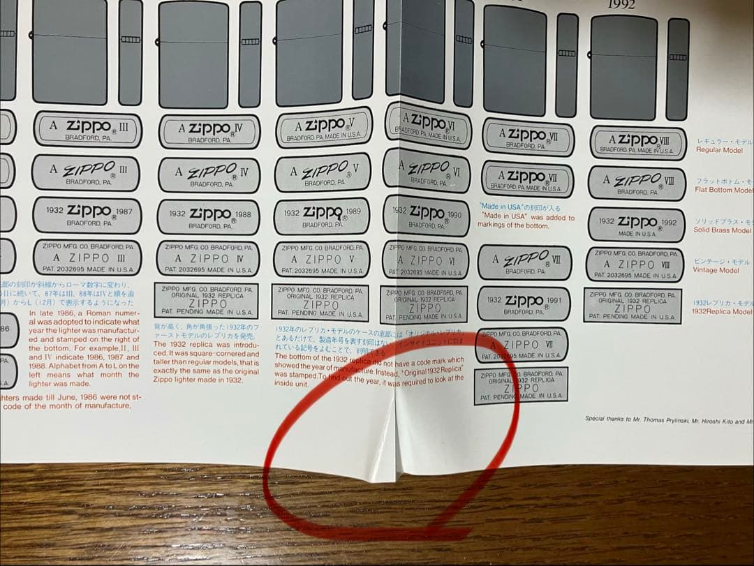 ZIPPO 関連本 3冊